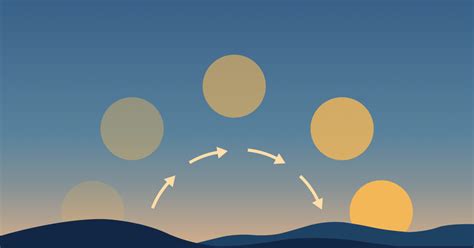 how long till sunrise|Sunrise and Sunset Calculator .